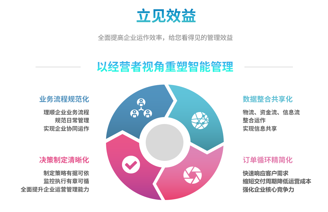 导入ERP系统的前提条件是什么?