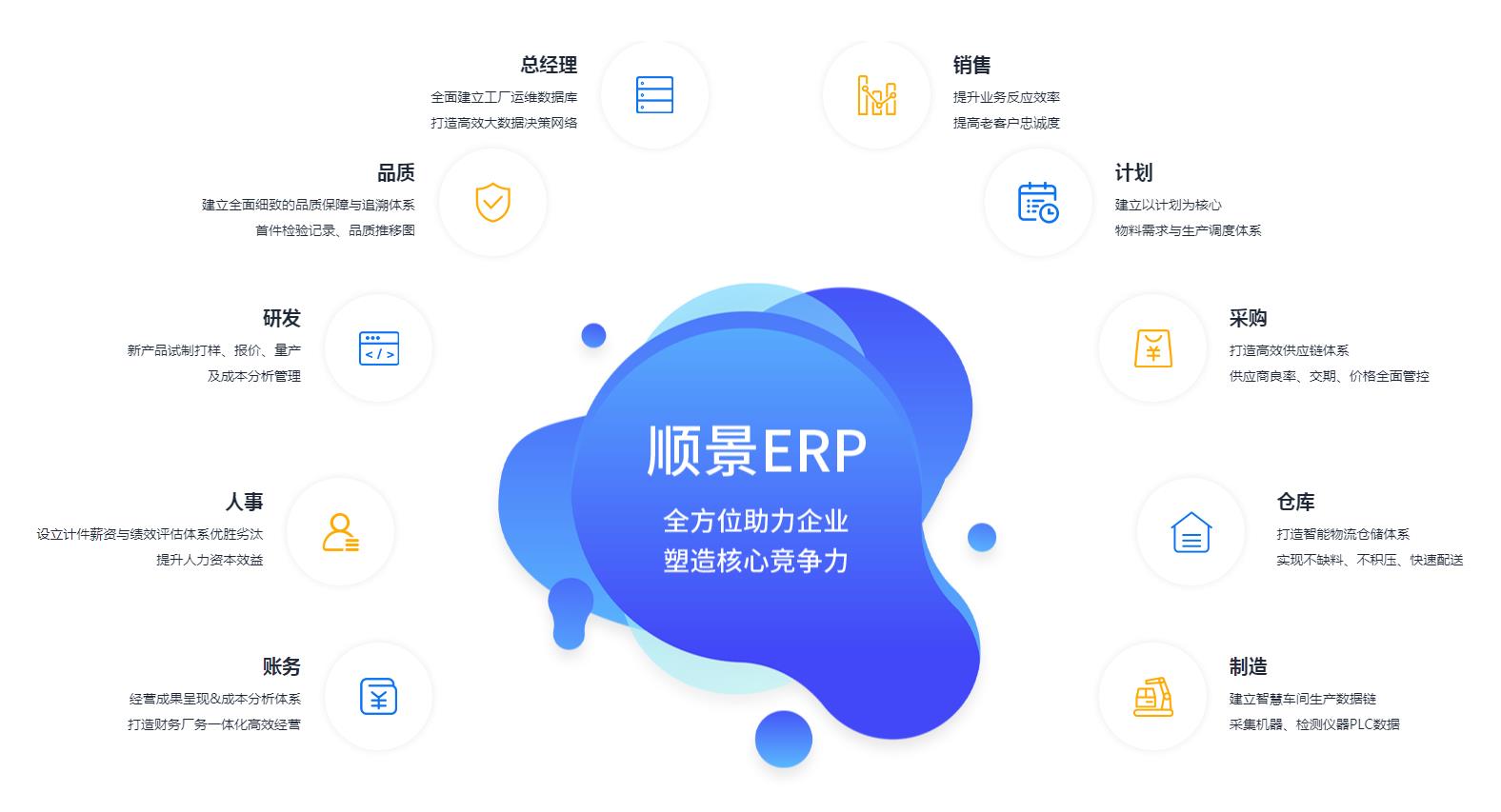 ERP与财务软件的区别在哪?