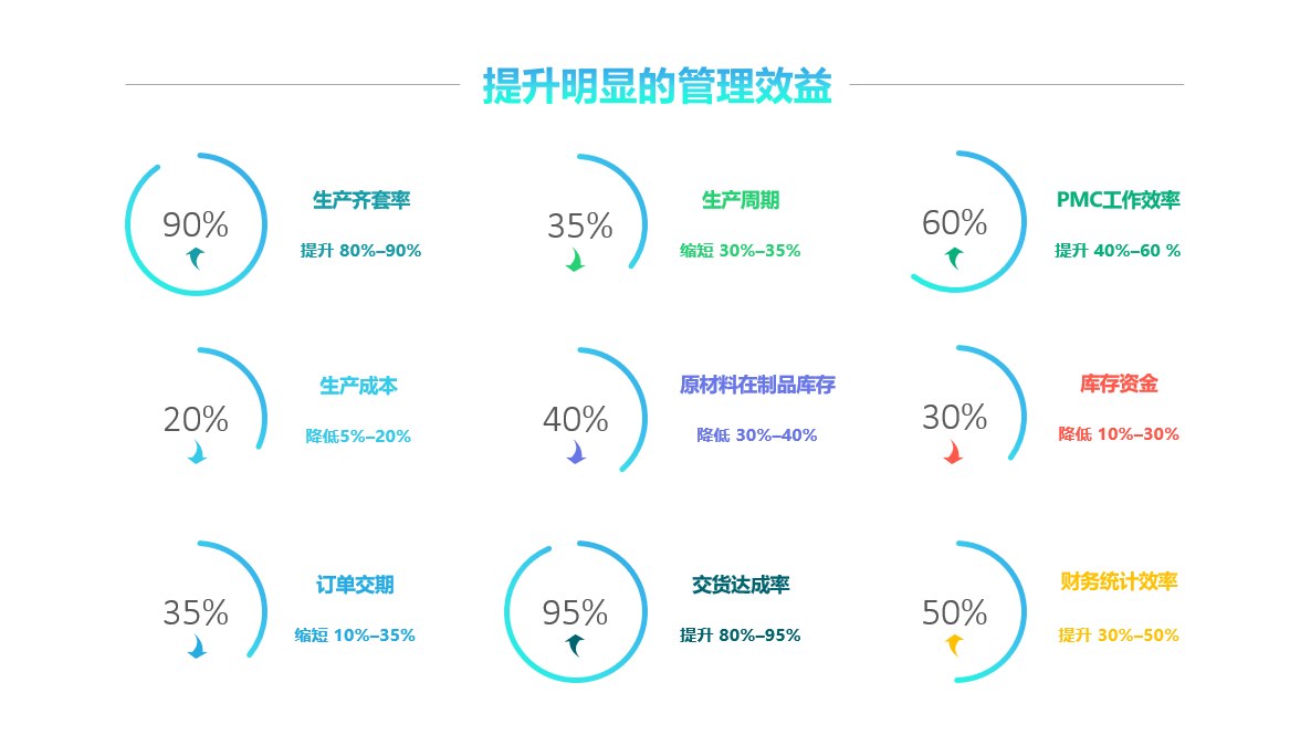 ERP项目的风险主要包括哪几个方面?